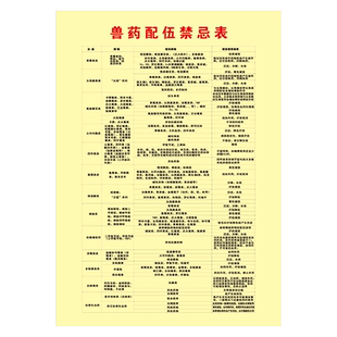 兽医站安全挂图展板宣传海报兽药配伍禁忌表制度宣传画贴纸WSS01