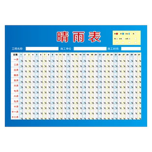 建筑公司施工工地新款晴雨表天气情况覆膜墙贴纸下雨公示栏记录表