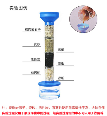 中小学生污水净化处理实验材料石英砂稀土瓷砂活性炭花岗岩滤料包