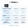[Государственная субсидия 15%] DJI 2 кВт *ч, 220 В, 3000 Вт, мощный, большой емкости, быстрая зарядка, открытый кемпинг, автомобильный накопитель энергии, уличный источник питания DJI Power 2000 mini 3