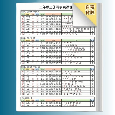 2026秋新版一年级语文课课贴二三年级上册拼音笔顺组词音序部首