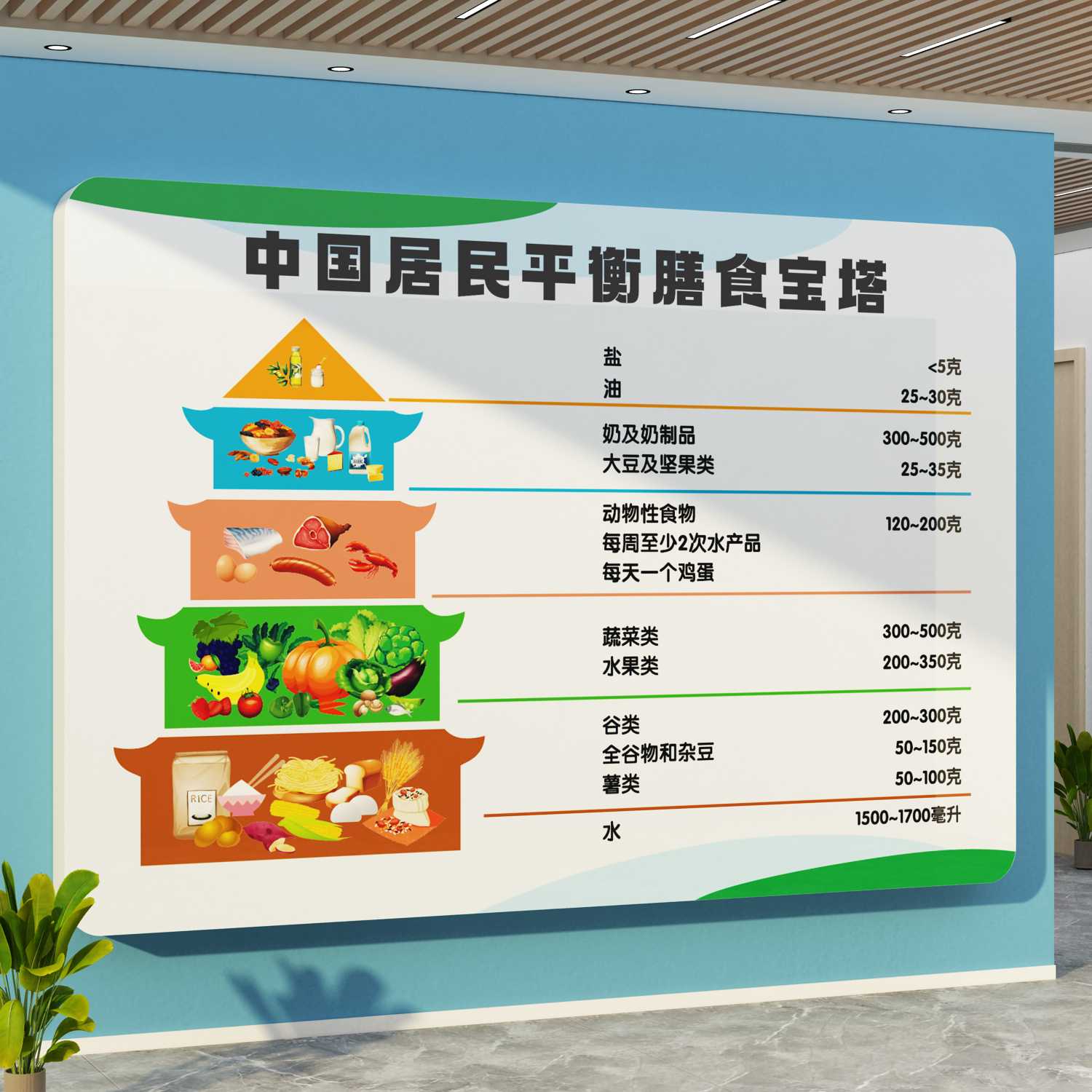 幼儿园环创托管班餐厅食堂文化墙贴机构合理膳食宝塔装饰挂画医院