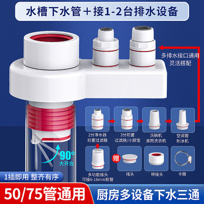 多设备接口通用防臭防虫防止返溢