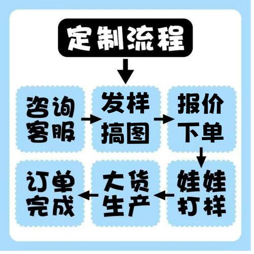 来图定制棉花娃娃OC真人Q