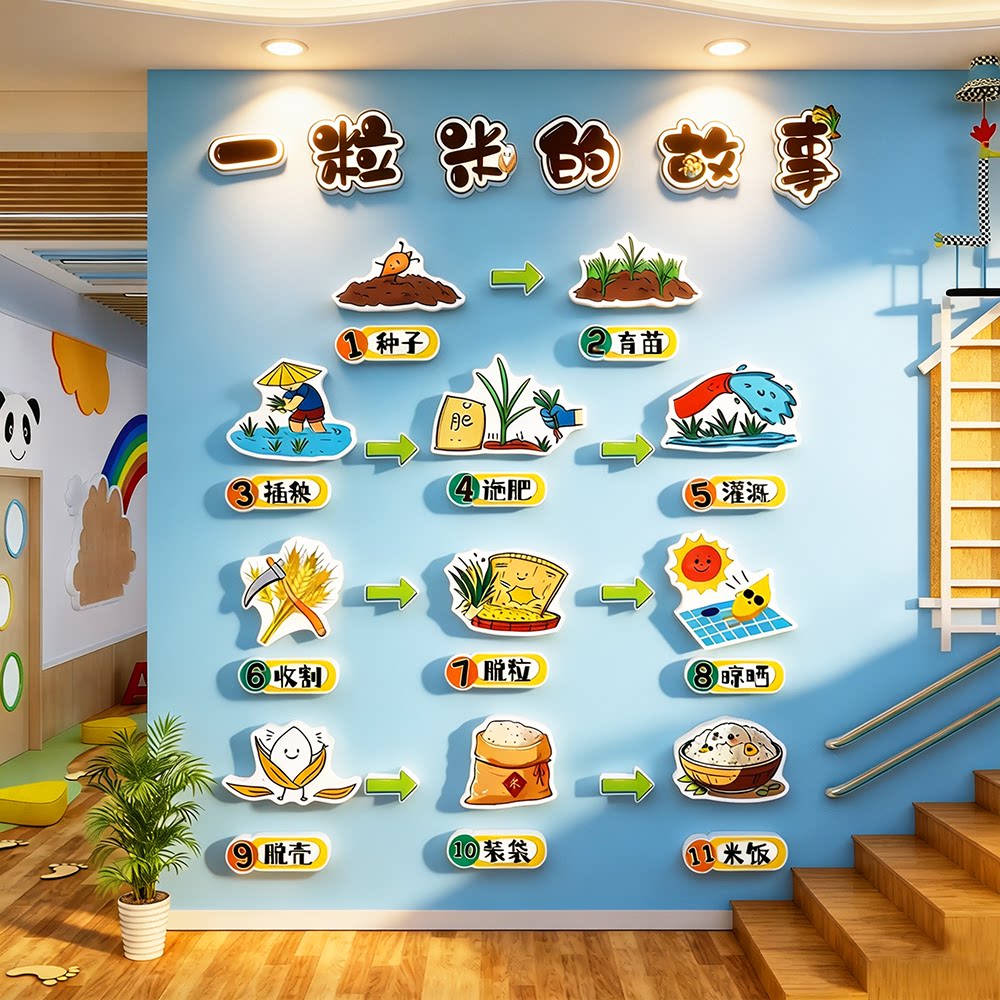 幼儿园楼梯走廊墙面装饰环创主题成品文化托管班食育一粒米的故事