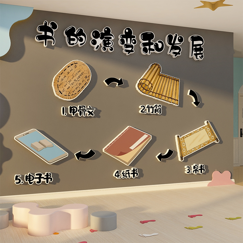 图书演变幼儿园环创主题墙面布置装饰好推荐绘本馆阅读文化贴成品