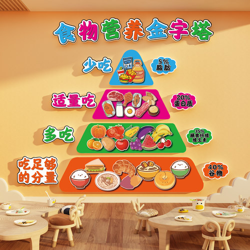 健康营养膳食谱金宝塔幼儿园墙装饰小饭桌堂环创文化托管厨房贴纸