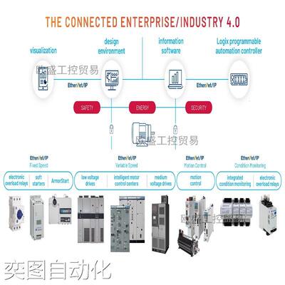 BMXCPS2000 BMXCPS2010 BMXCPS3020全新现货议价