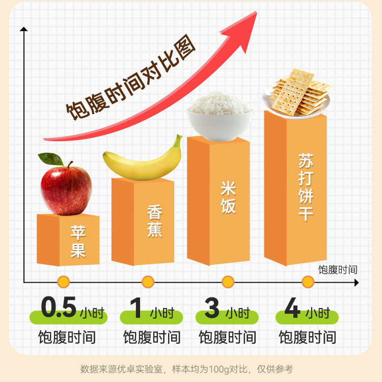 无糖饼干糖尿病人专用解馋小零食图片