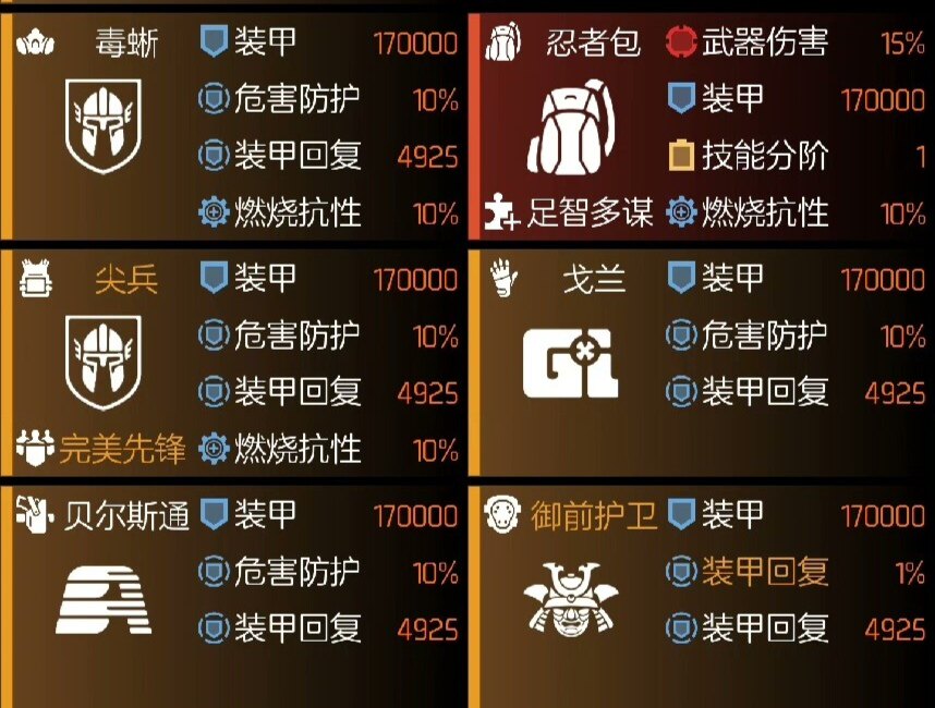 全境封锁2游戏 辅助 代练 装备 奇特 材料