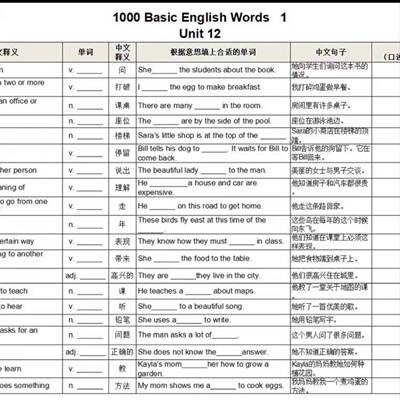 小学英语基础1000词2000词words默写纸 1000 basic 2000corea