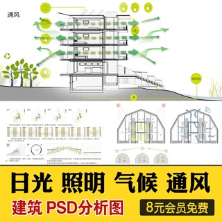 建筑空间生态场地气候日照明光照通风ps分析图PSD分层素材AI矢量