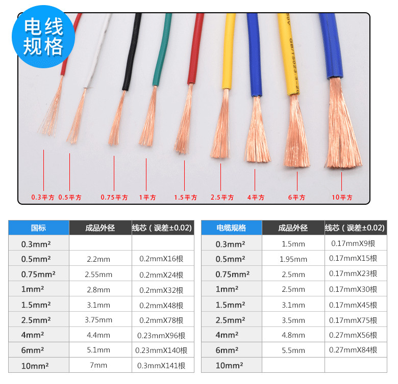 RV电线 RV铜线DIY电子线 测试电线 RV0.5 0.75 1 1.5 散卖1米起售