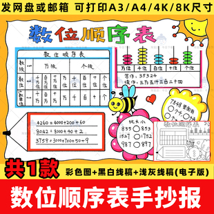 数位顺序表手抄报模板电子版小学生四年级上册数学小报8k线稿a4a3