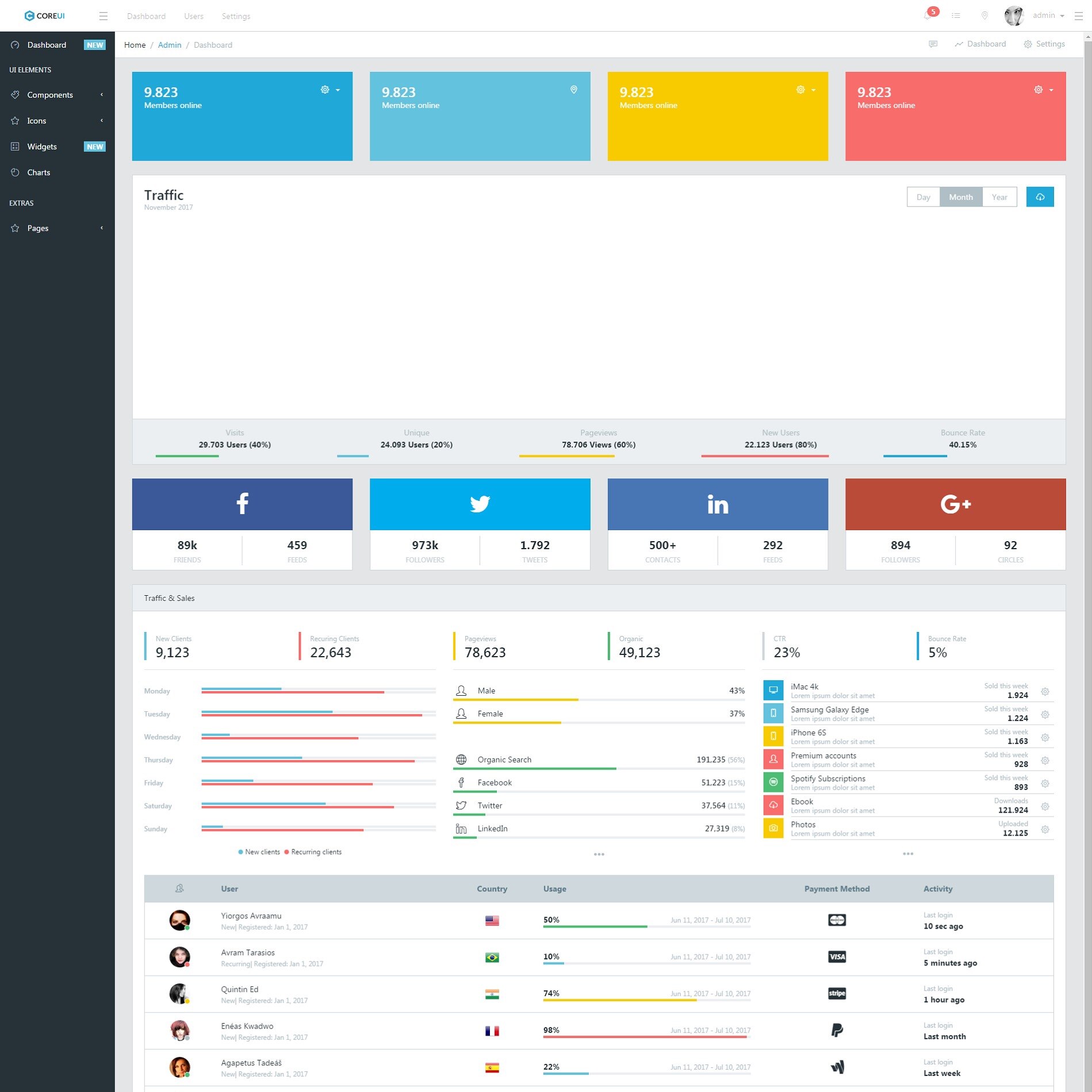 html5coreui设计后台界面模板源码