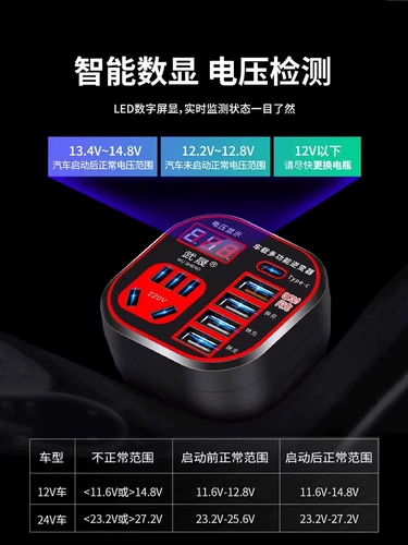 Автомобильное зарядное устройство от 12V24V в 220 инвертор Super Fast Charge Cigarette Curiter Overteversion Plug USB Expansion Car Зарядное устройство