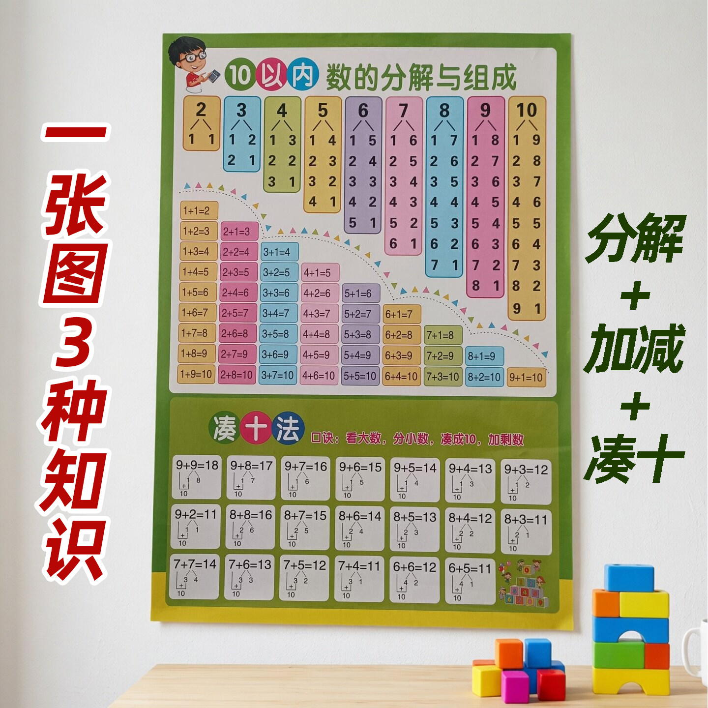 10-20以内的加法加减法口诀表挂图一年级二十数学分解与组成
