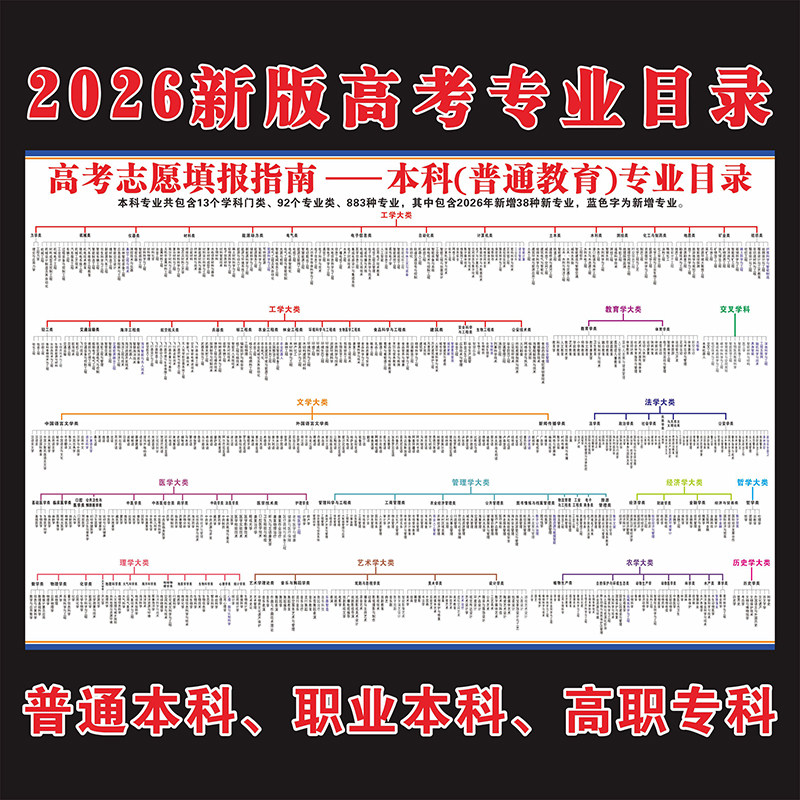 2026大学专科本科专业目录新版学业规划墙贴高中志愿报考高清挂画
