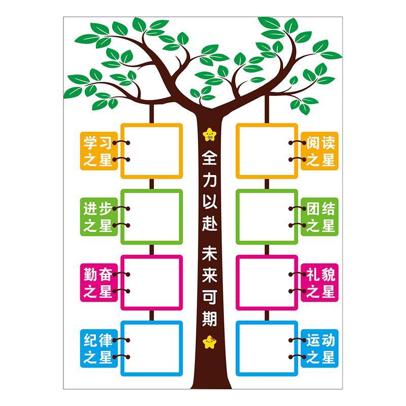 班级评比栏班级之星小组评比墙贴