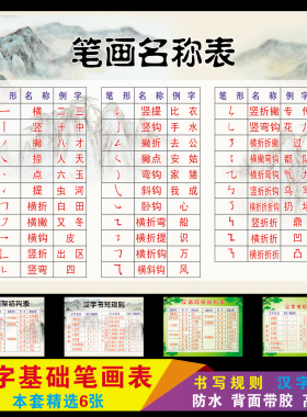 基础知识偏旁部首笔顺结构挂图