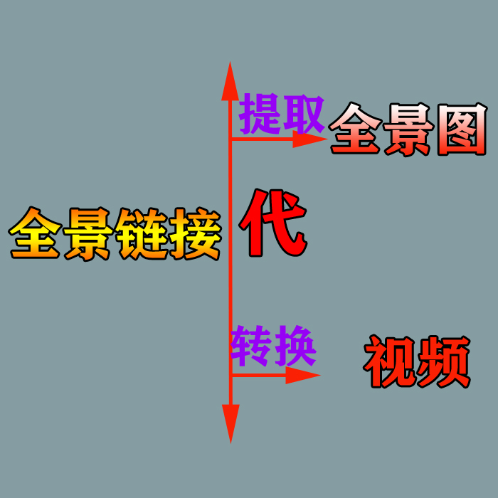 全景链接提取图片 720云建E网全景图提取 全景链接转视频代转服务