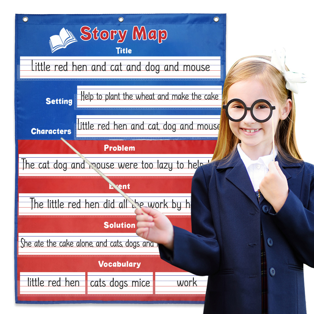 story map故事地图挂袋标题角色场景分析情节关键元素教师教具