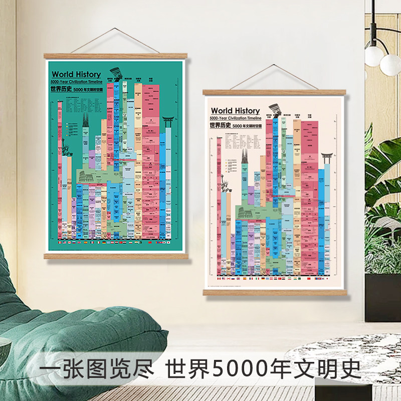 世界历史5000年文明时空挂画 客厅书房现代历史装饰画