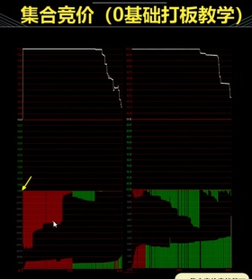 零基础集合竞价系统教学课程机构操盘手必学课程
