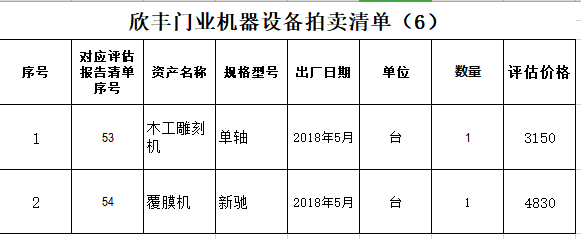 1月8日衢州某公司名下所有的木工雕刻机、覆膜机等机械设备网络拍卖公告
