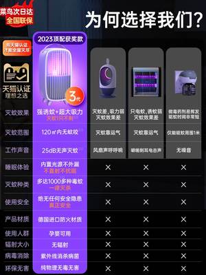 灭蚊灯家用静音室内驱蚊神器卧室房间婴幼儿孕妇捕蚊器除蚊吸蚊黑