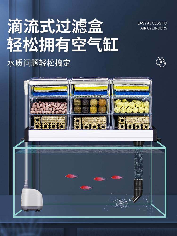 滴流盒鱼缸上滤盒净水过滤器外挂式三合一草缸上置循环系统过滤盒