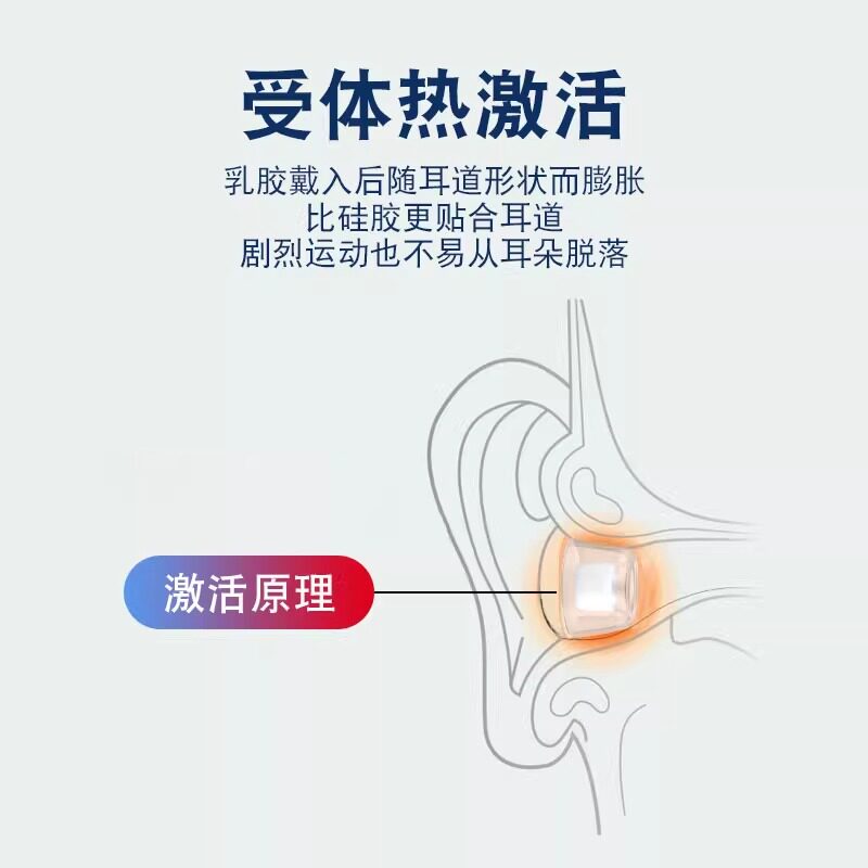 Beats Fit Pro Ear Tips: Anti-Allergic Latex Ear Caps - Taobao product photo 4