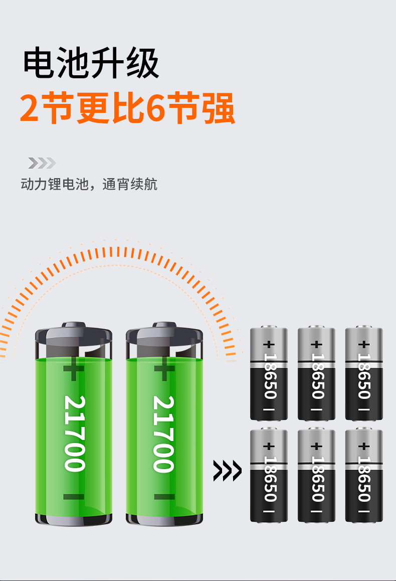 P90强光头灯充电超亮头戴式照明电筒远射户外超长续航大功率黄光