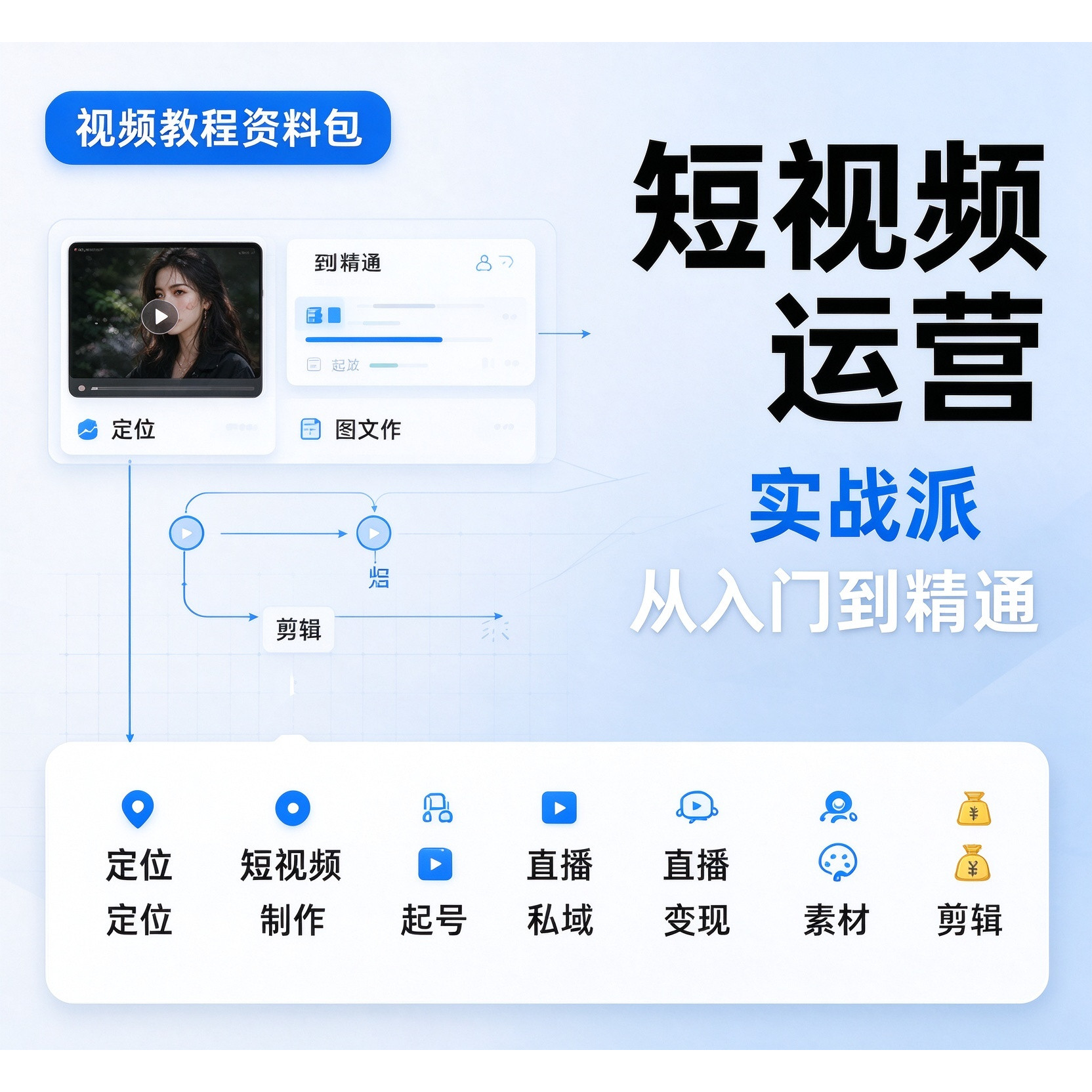 单反相机摄影教程零基础微单拍照视频入门技巧人像构图后期网课