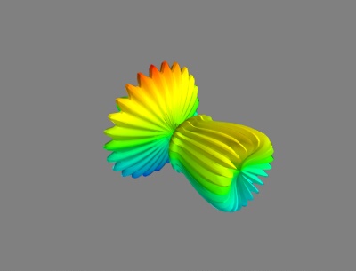 python,matplotlib,spyder科学计算