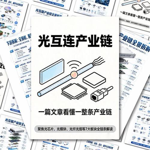 光互联产业链总览】光通信CPO光模块新能源转型知识科普干货贴纸