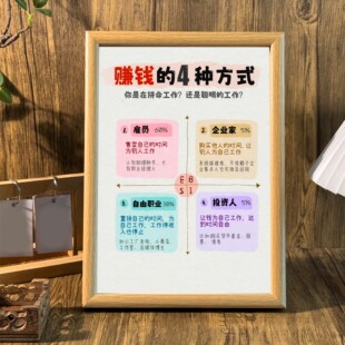 赚钱的4种方式正能量励志相框摆台赚钱思维办公室桌面装饰画挂画