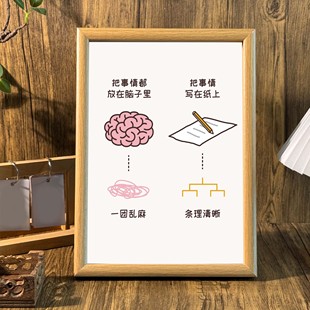 把事情写在纸上桌面治愈系相框职场工作指南高能量摆台墙面装饰画