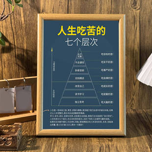 人生吃苦的七个层次励志相框摆台送朋友礼物办公室装饰桌面摆件画