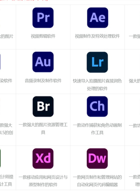 2026Adobe全家桶安装包及教程，MAC/Win都有，2017-2026版都有