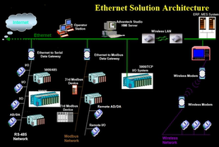 专业仪器仪表和工业控制系统外包开发 一分价钱一分货 上海