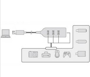 Concentrateur USB - Ref 369075 Image 3