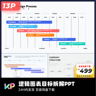 13页原创项目流程产品框架图互联网大厂PPT模板ppt优化keypoint