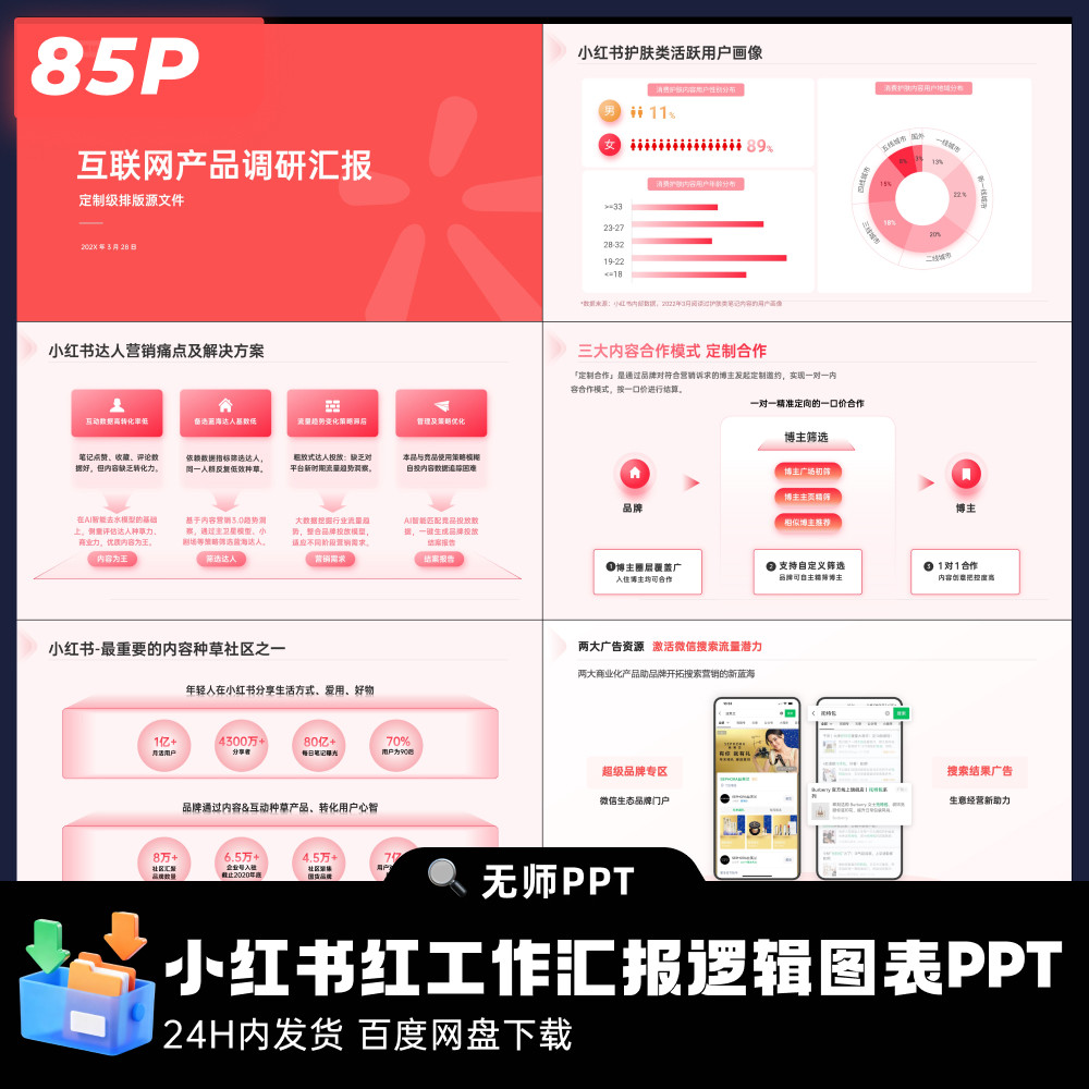 85页小红书红产品调研工作汇报逻辑图表PPT模板