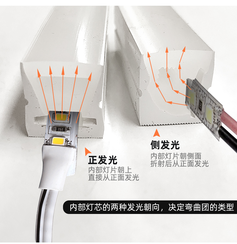 diy硅胶套管柔性挤出软灯条