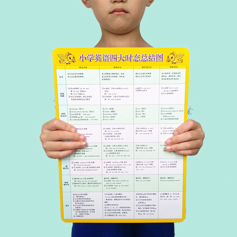 小学生英语语法四大时态表学习卡片少儿英文知识要点归纳词性总结