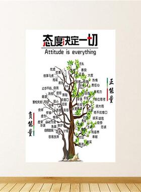 正负能量大树励志海报挂画