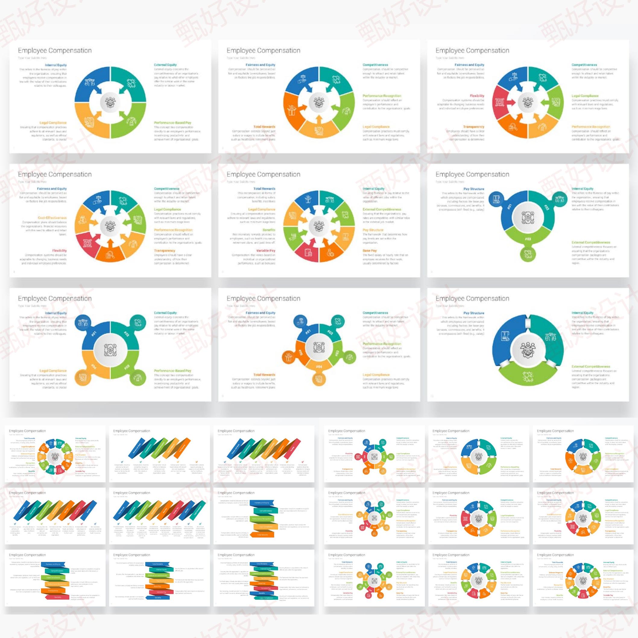 ppt模板工作流程步骤事项管理商业推广品牌营销业务投资培训831