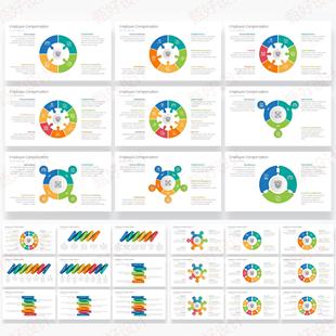 ppt模板工作流程步骤事项管理商业推广品牌营销业务投资培训831