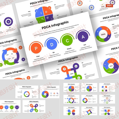 ppt模板PDCA工作流程管理总结商业推广公司品牌营销客户投资989